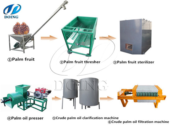3 palm oil extraction process about palm oil from plantation