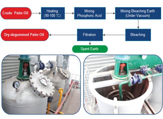 Crude palm oil refining methods and palm oil refining process flow chart