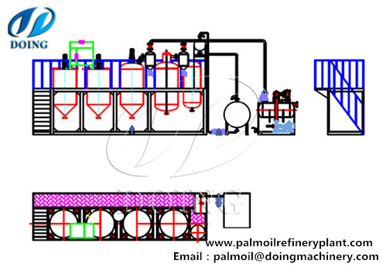 Small scale palm oil refinery process flowchart