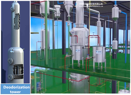 What is palm oil deodorization process?