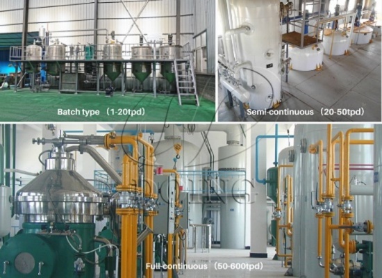 Introduction to batch, semi-continuous and fully continuous palm oil refining production process