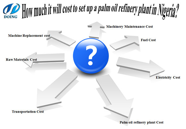 palm oil refinery plant cost 