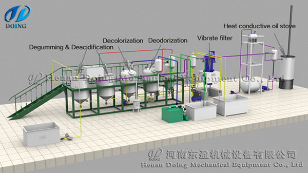 small scale palm oil refinery plant 