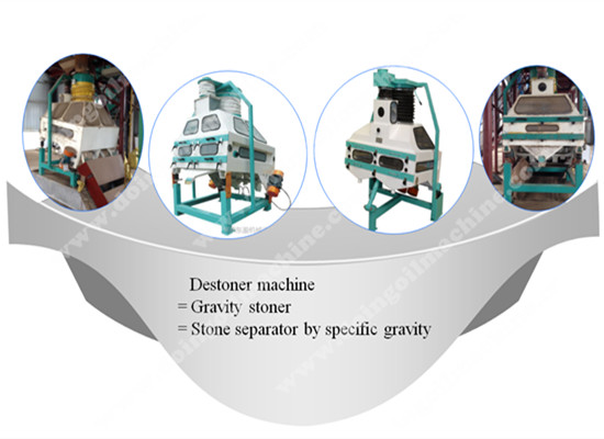 Destoner machine running video