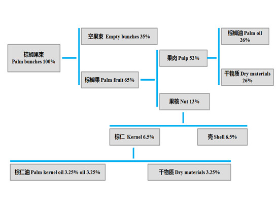 oil content rate