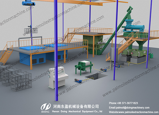 Palm oil milling machines with diagrams