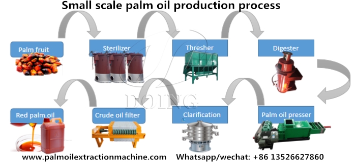 The palm fruit oil press machine line.jpg