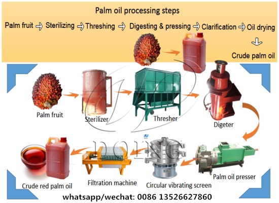 The palm fruit oil press machine line was successfully sent to Burundian from Henan Glory Company