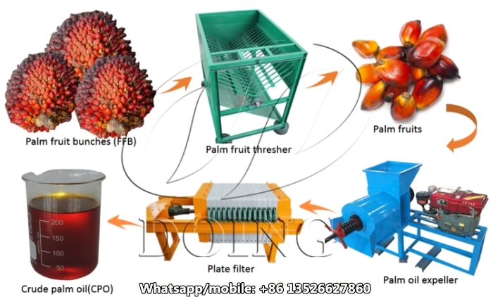 Palm oil pressing line.jpg