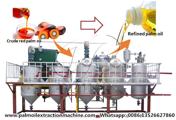 Palm oil refining equipment.jpg