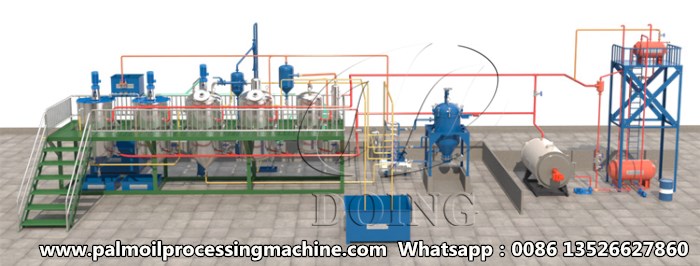 Palm oil refining and fractionation equipment.jpg