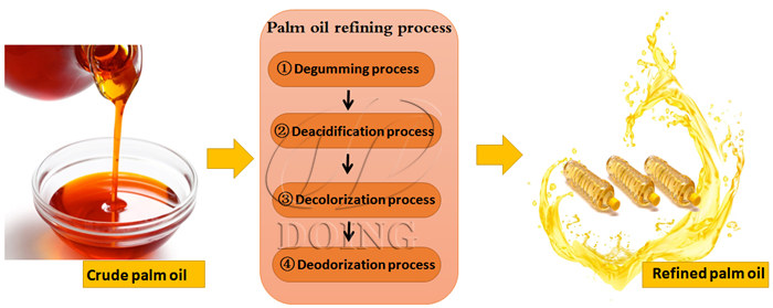 palm oil refining equipment.jpg