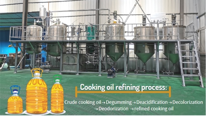 Palm oil refining equipment.jpg