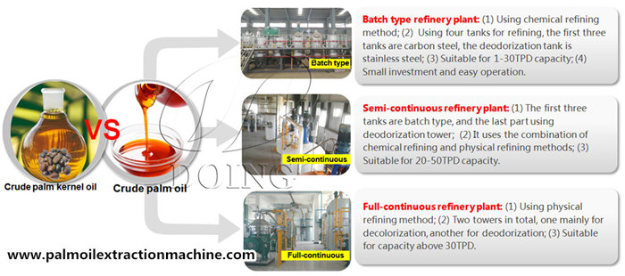 Three different types of palm oil refining machine.jpg