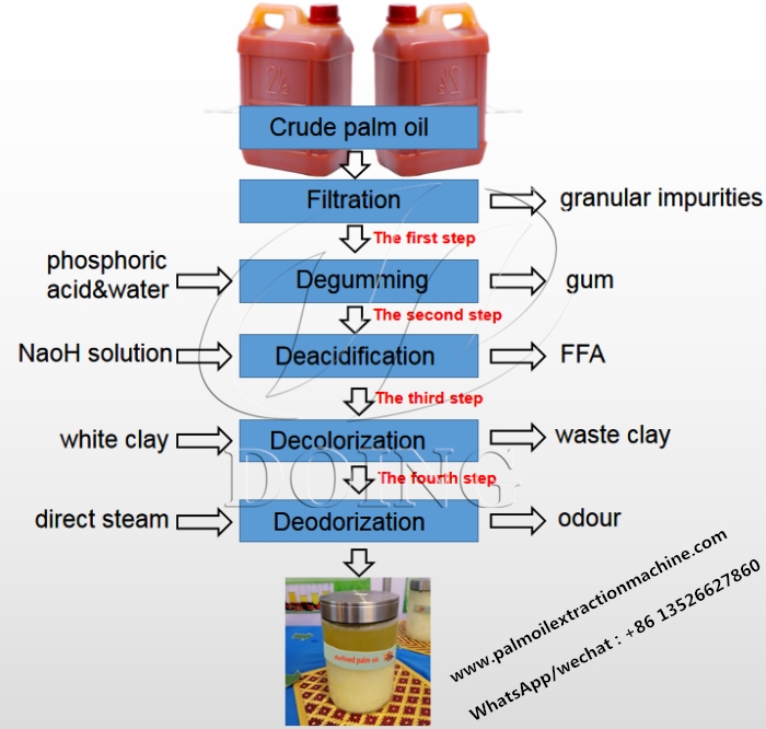 palm oil refining production process.jpg