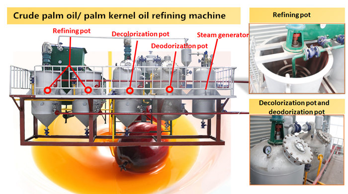 Semi-continuous palm oil refining production equipment.jpg