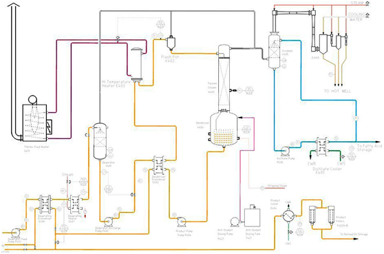 palm oil refining