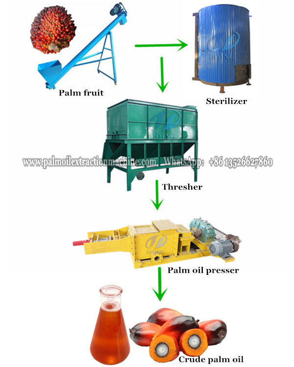 palm oil extraction machine 