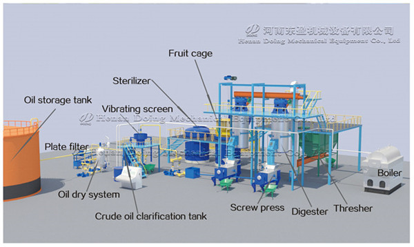 palm oil processing plant 