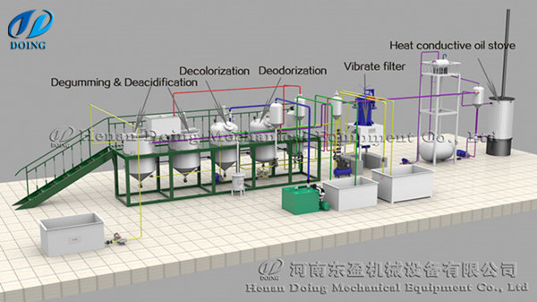 small scale palm oil refinery plant