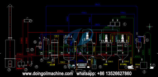 small scale palm oil refinery plant