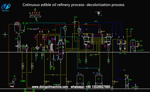 palm oil decolorization process