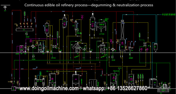 palm oil degumming & deacidification process