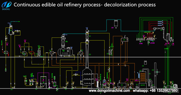 continuous palm oil deodorization process