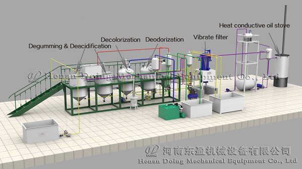 batch type palm oil refinery plant 