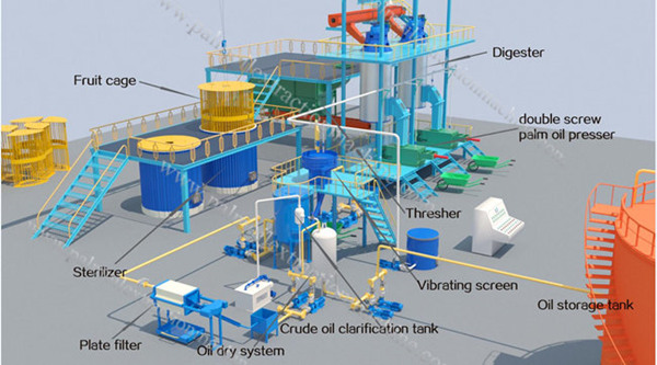 palm oil production machine 