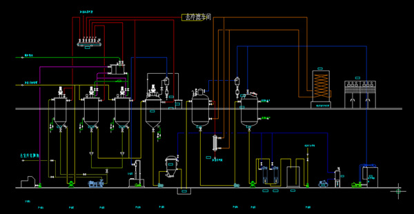 palm oil refinery process flow chart