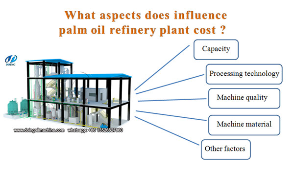 palm oil refinery plant 