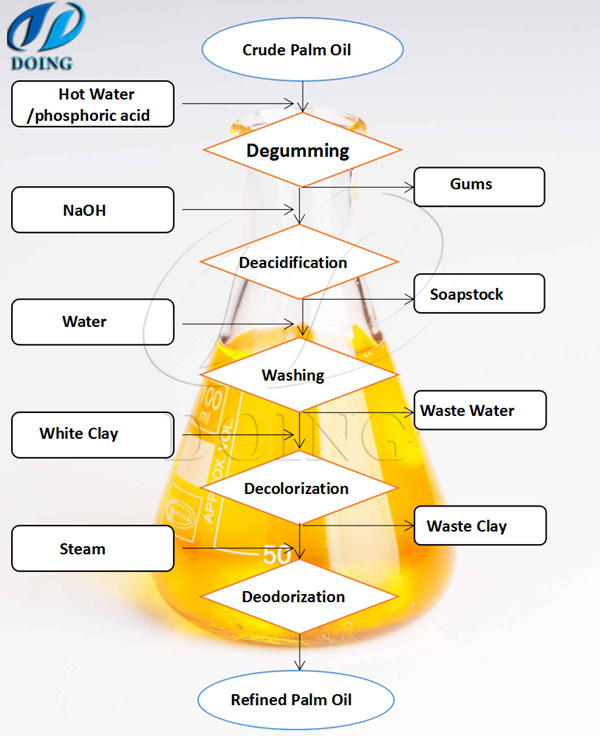 How to Start a Palm Kernel Oil Extraction Company_Palm Oil Extraction FAQ