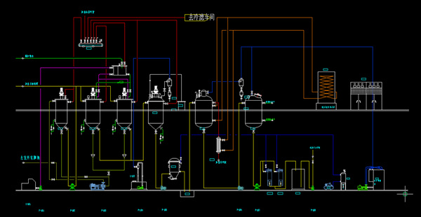 palm oil refinery process flow diagram 