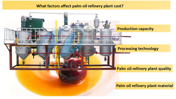 palm oil refinery plant