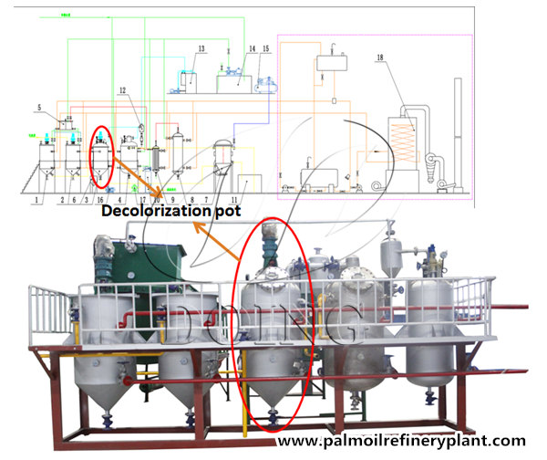 palm oil refining machine 