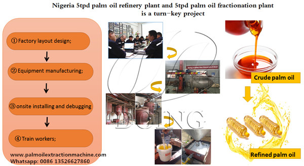 palm oil refinery plant 