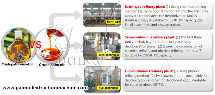 palm oil refining machine 