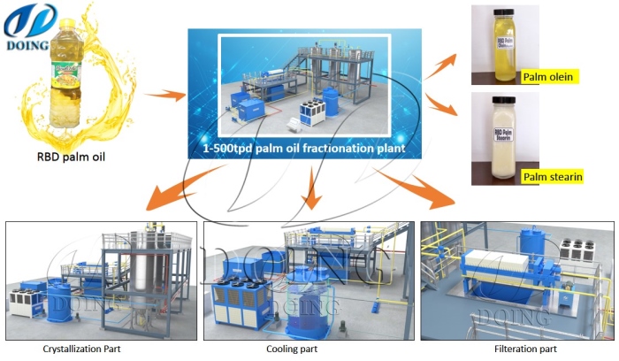 palm oil fractionation plant 