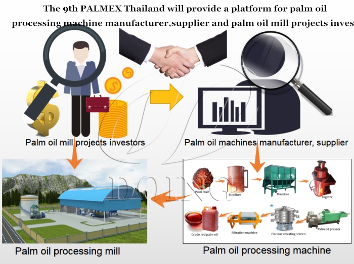 palm oil processing machine manufacturer