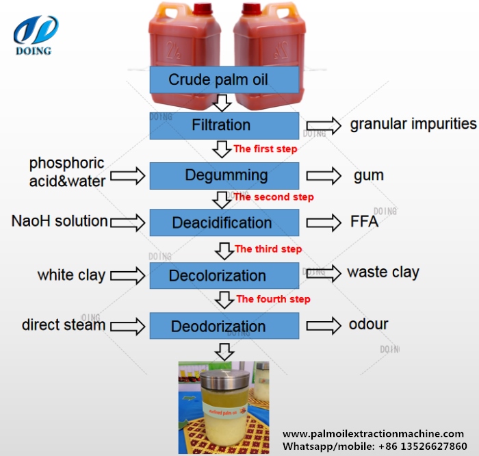 palm oil refinery plant 