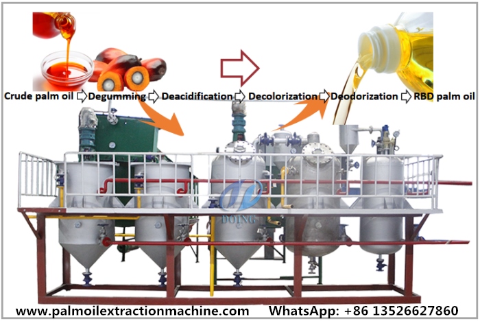 palm oil refinery plant