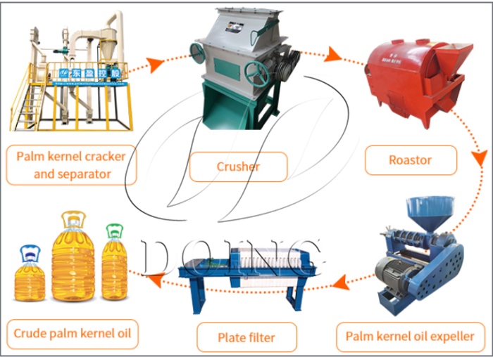 palm kernel oil making machine 