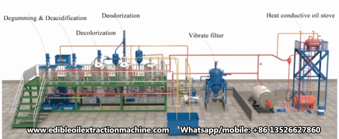 small cooking oil refining machine