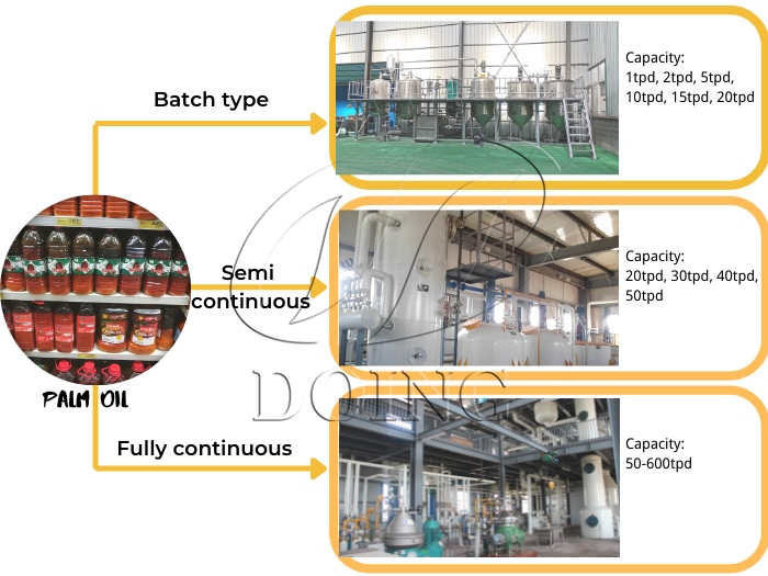 refining equipment