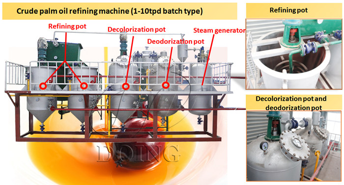 batch type purification equipment